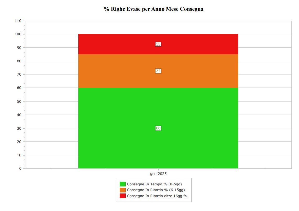 Solved Percentages On Labels Of A Stacked Bar Chart Pixel Qlik Community 2503554