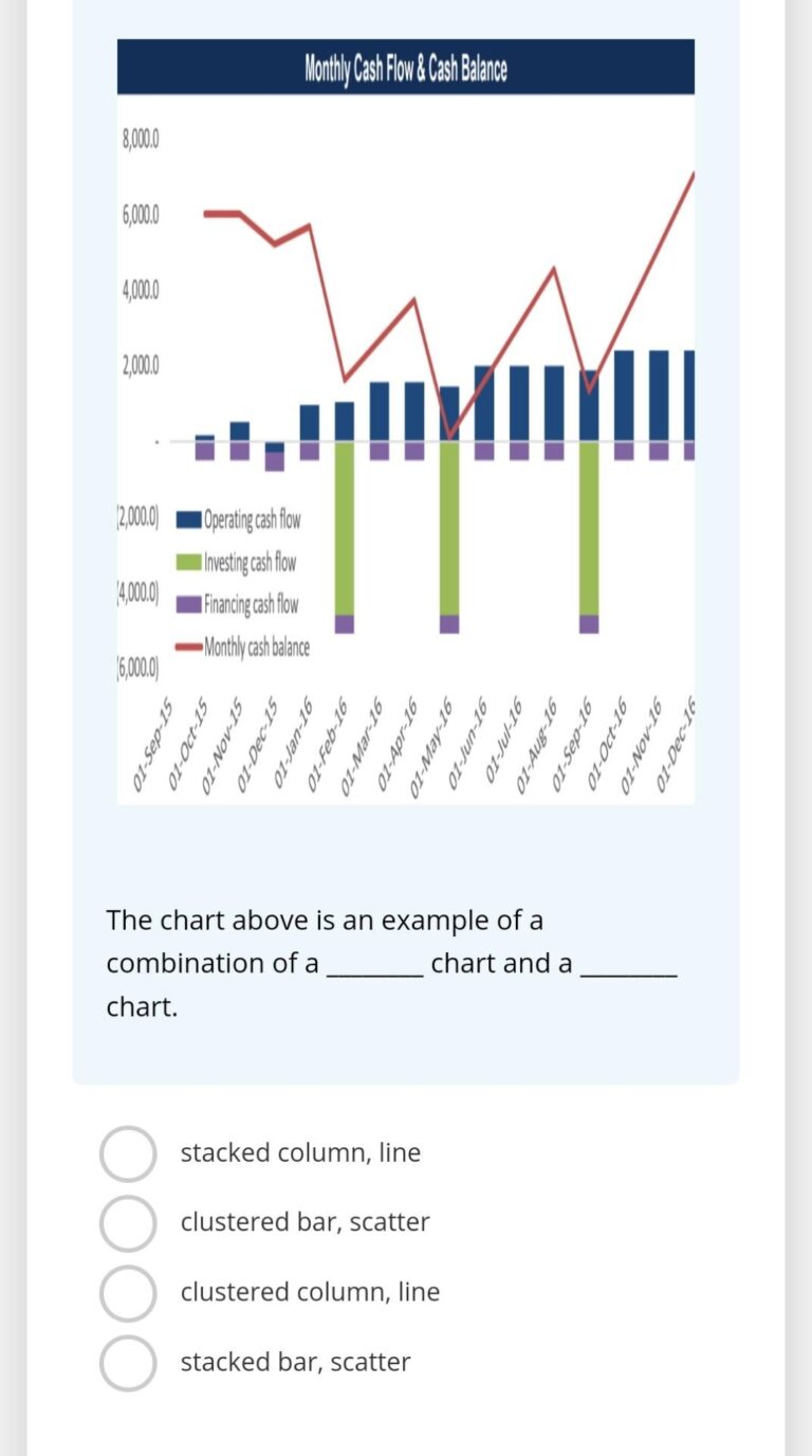 Solved The Chart Above Is An Example Of A Combination Of A Chegg
