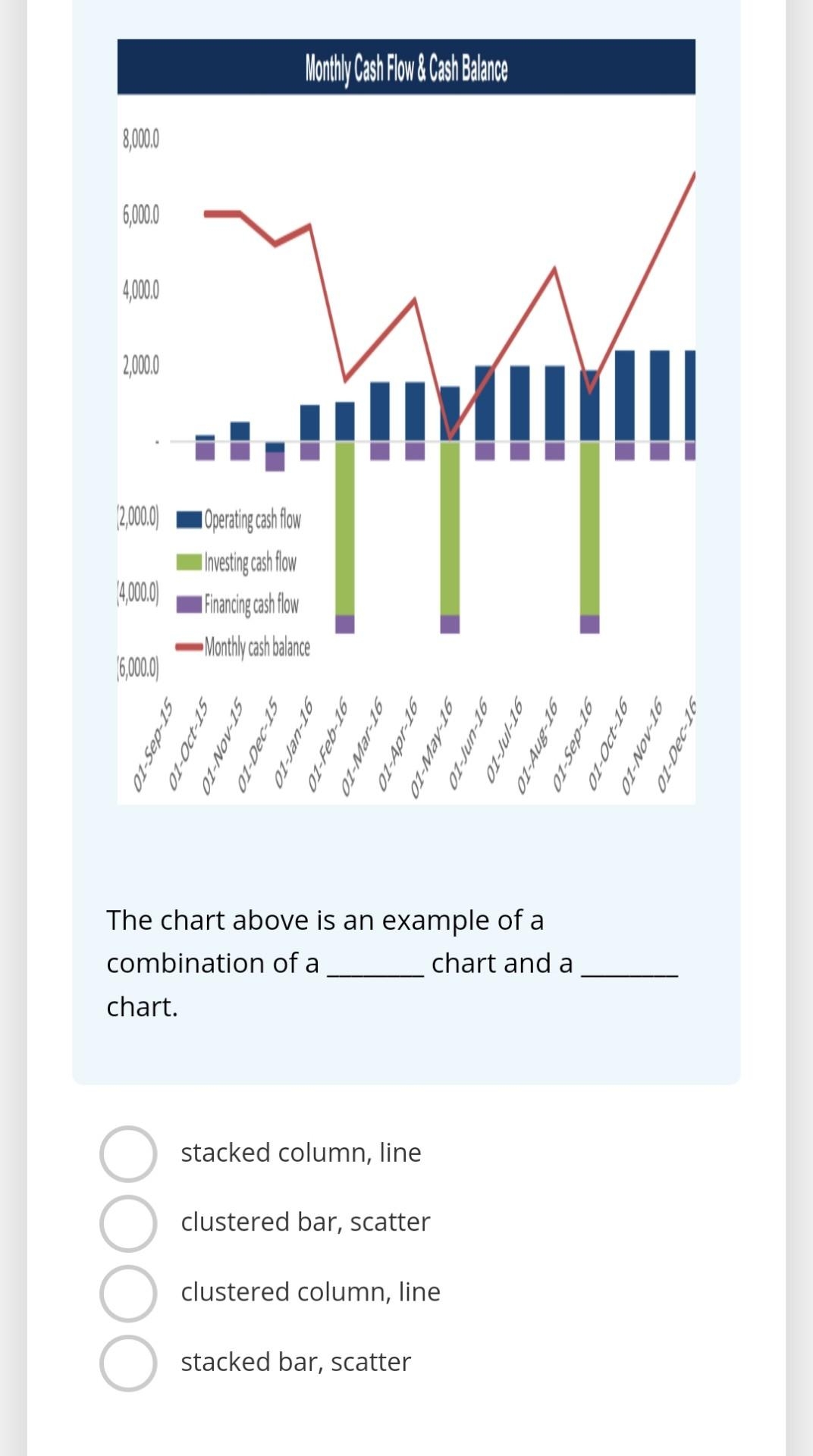 Solved The Chart Above Is An Example Of A Combination Of A Chegg