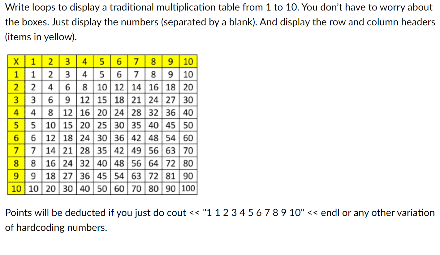 Blank Nine Column Chart