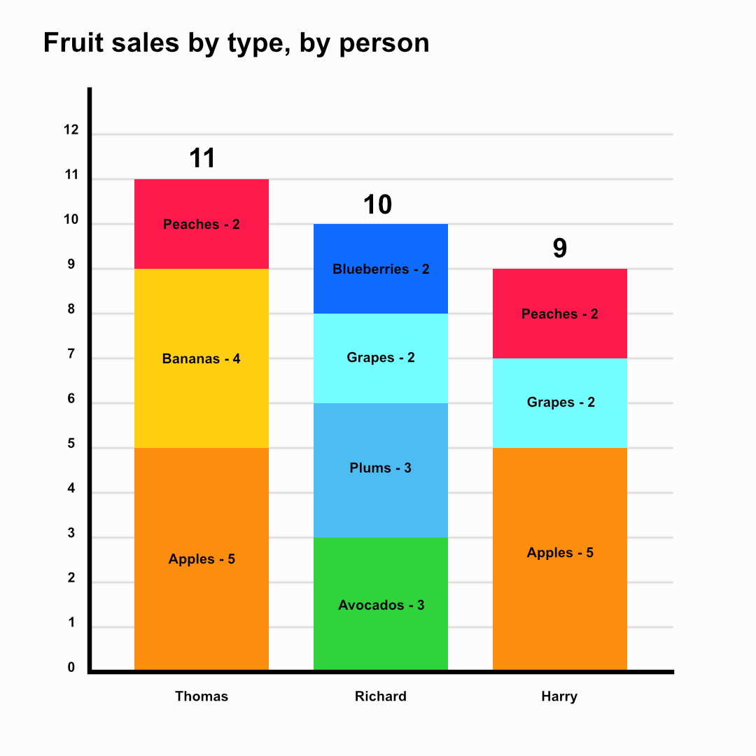 Sharepoint Quick Chart Calculated Column