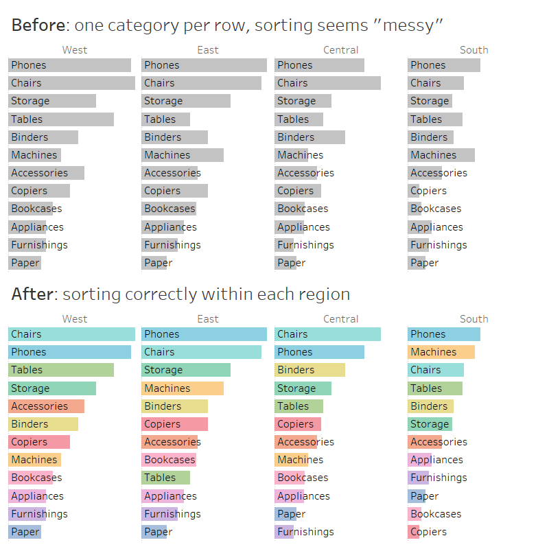 Chart With Rows And Columns