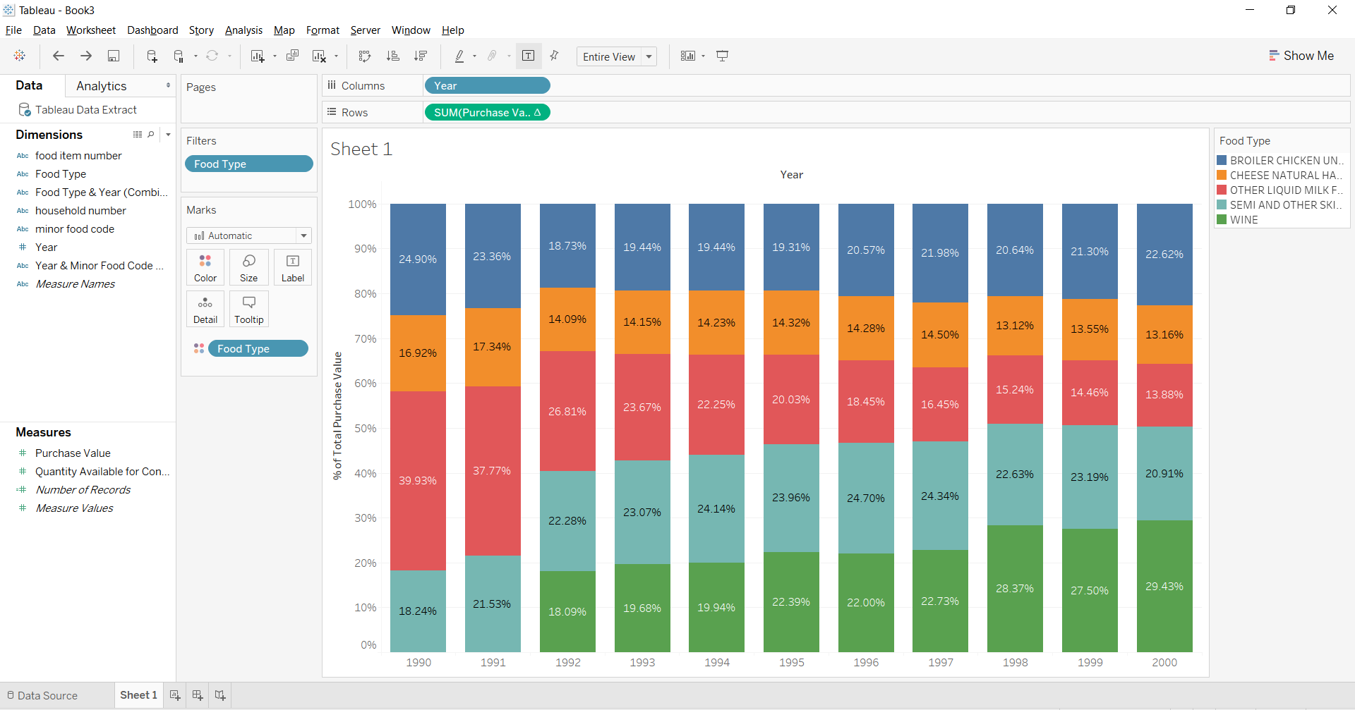 Sorting Colours In Stacked By Charts By Value The Data School