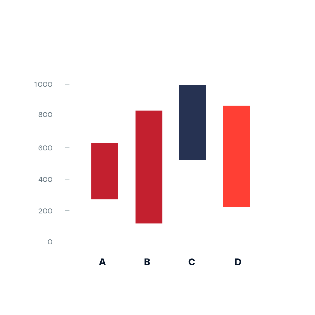 Column Chart With Range Of Values Column Chart With Range Of Values