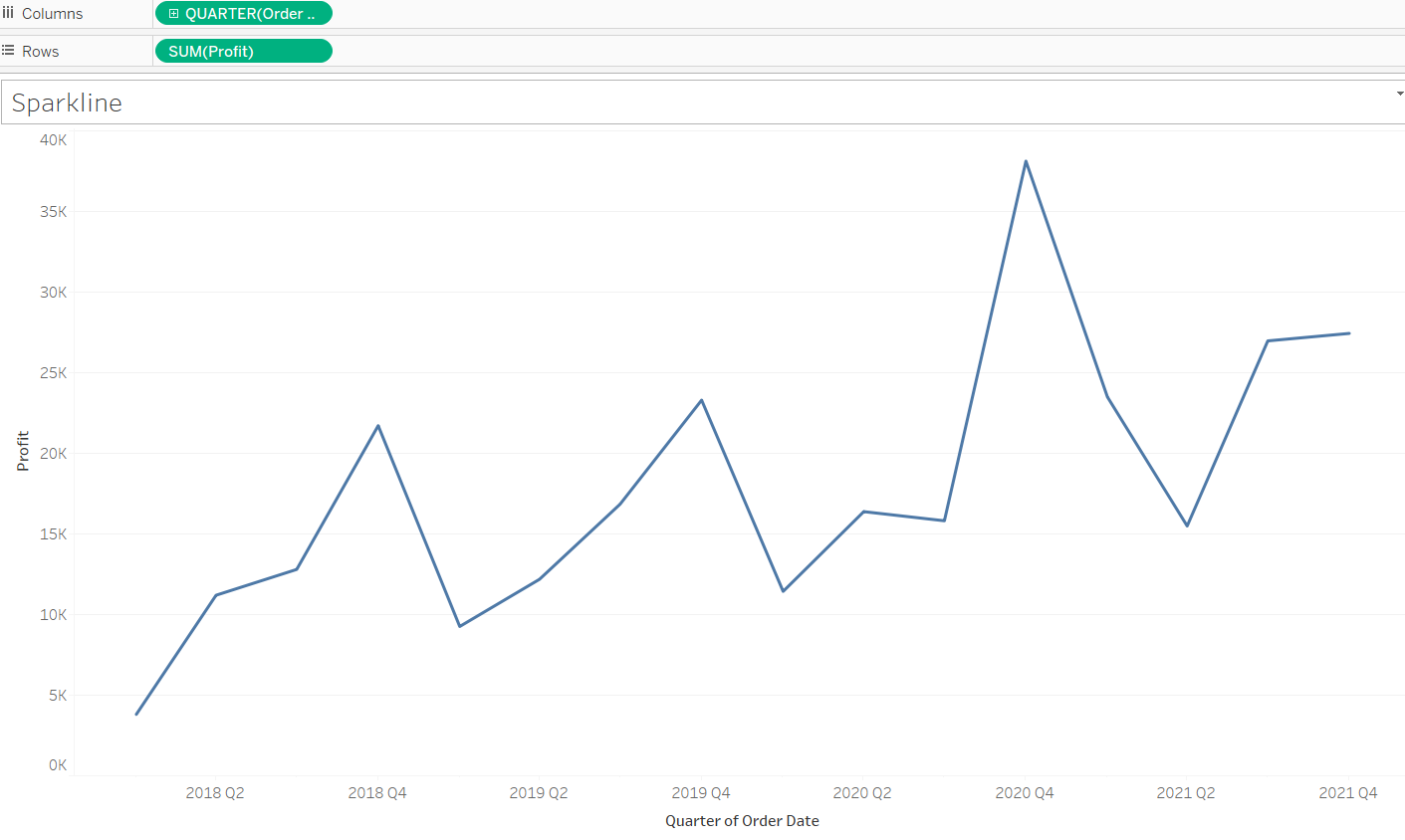 Sparkline Charts The Data School