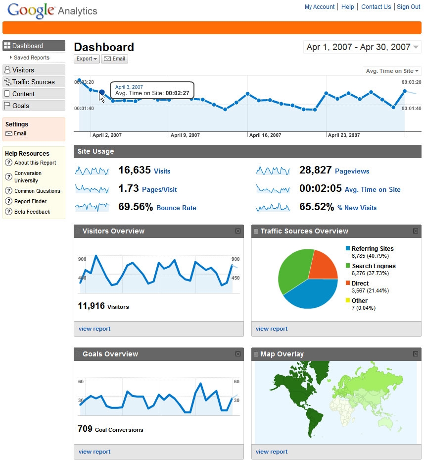 Column Charts In Sparkline