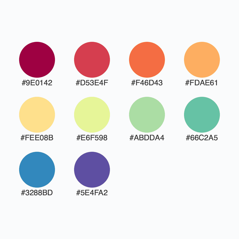 Flex Column Chart Different Colors