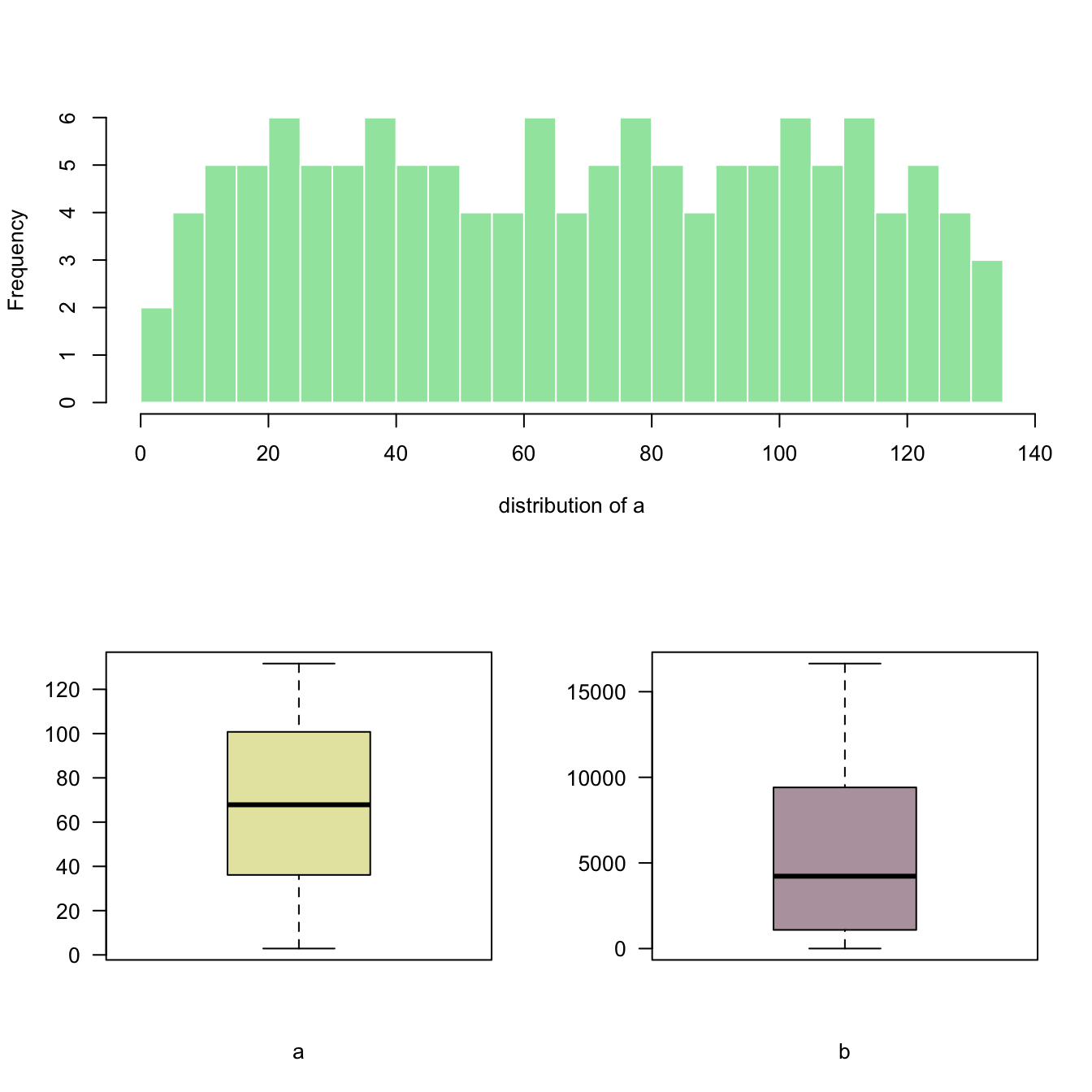 Split Base R Plot Window With Layout The R Graph Gallery