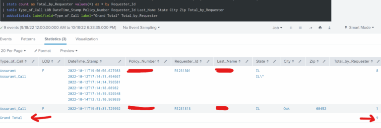 Splunk Displaying Addcoltotals Into Its Own Column Stack Overflow