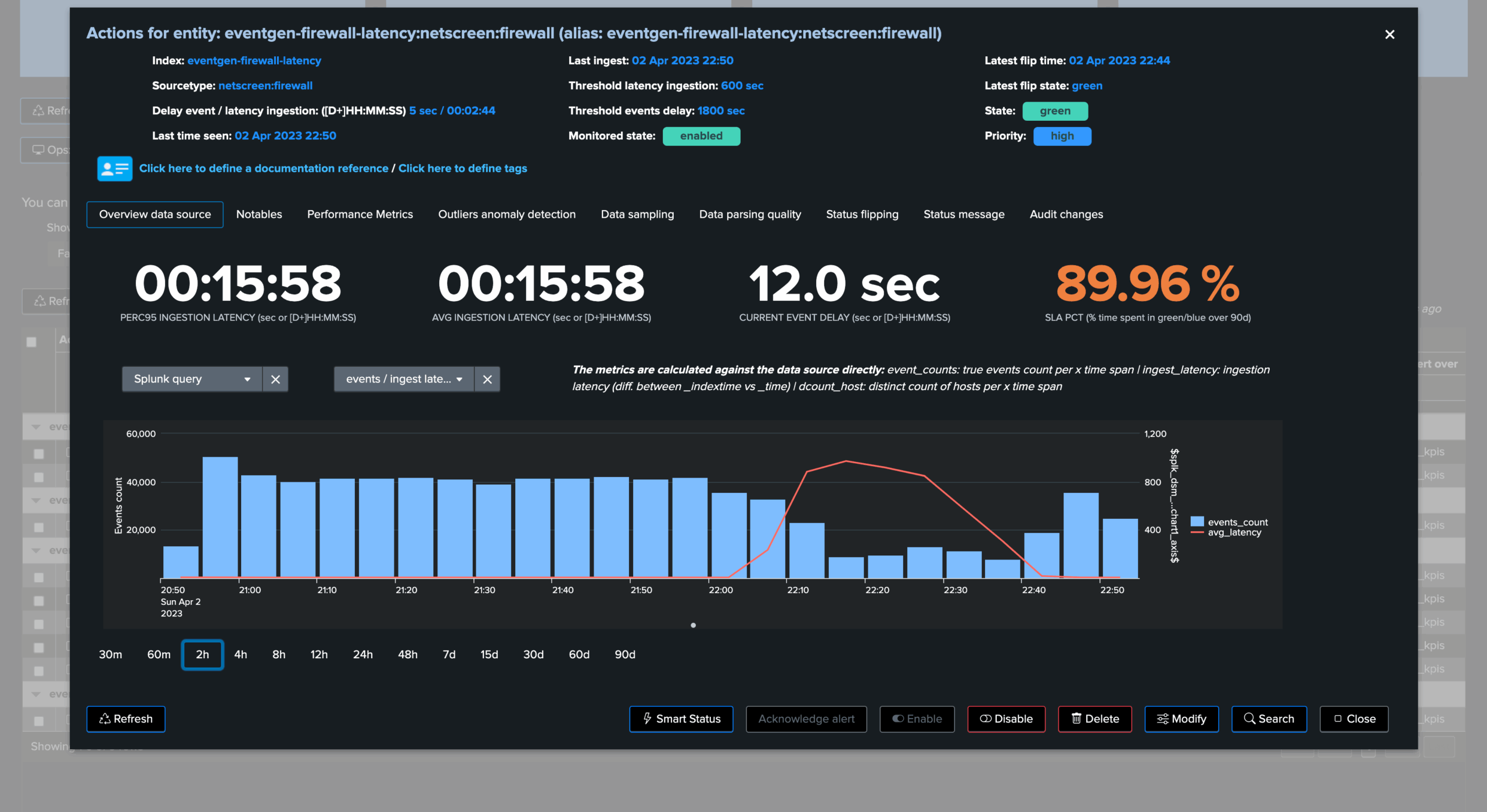 Splunk Feeds Thresholds Delay And Latency Machine Learning Adaptive Thresholding TrackMe 2 Documentation