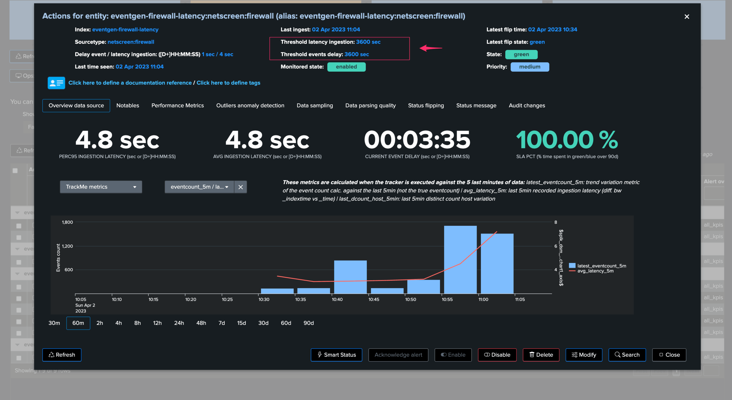 Splunk Feeds Thresholds splk feeds TrackMe 2 Documentation