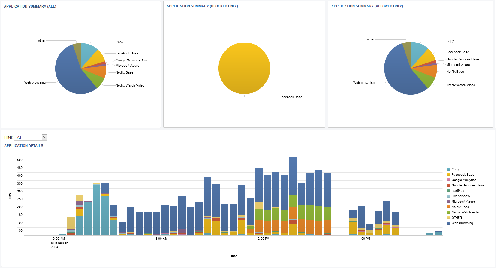 Splunk Chart Without Truncated Columns