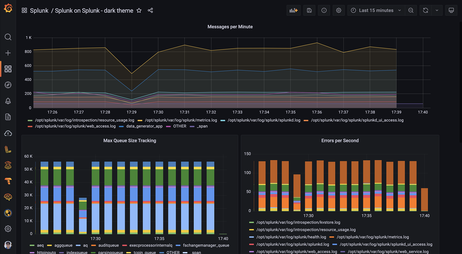 Change Color Of Column Chart Splunk