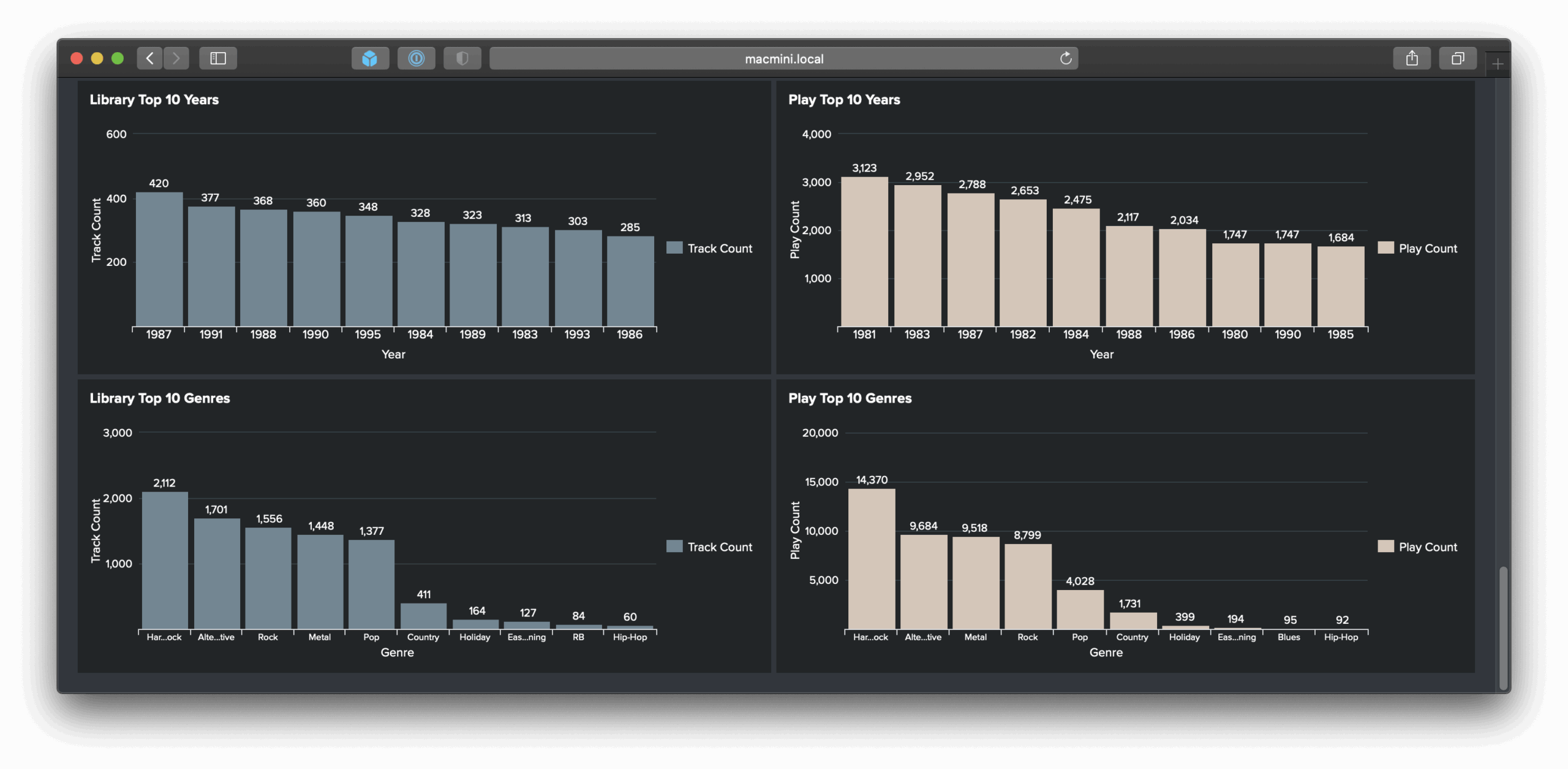 Splunk Unfinished Bitness