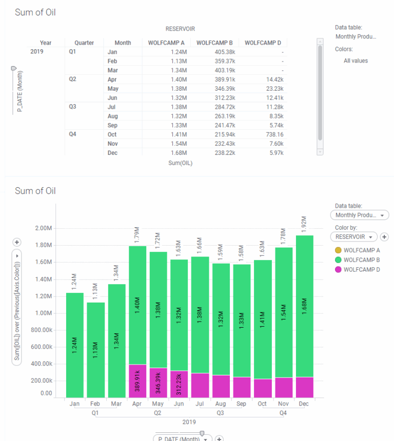 Spotfire Axis Names On Bar Charts The Analytics Corner