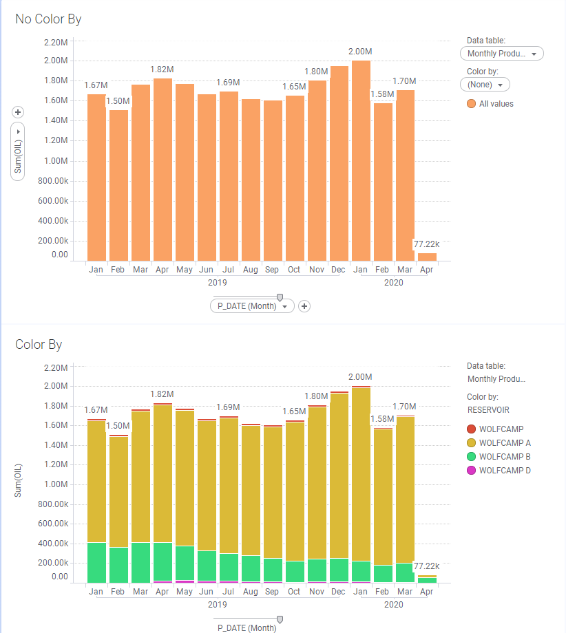 Spotfire Axis Names On Bar Charts The Analytics Corner