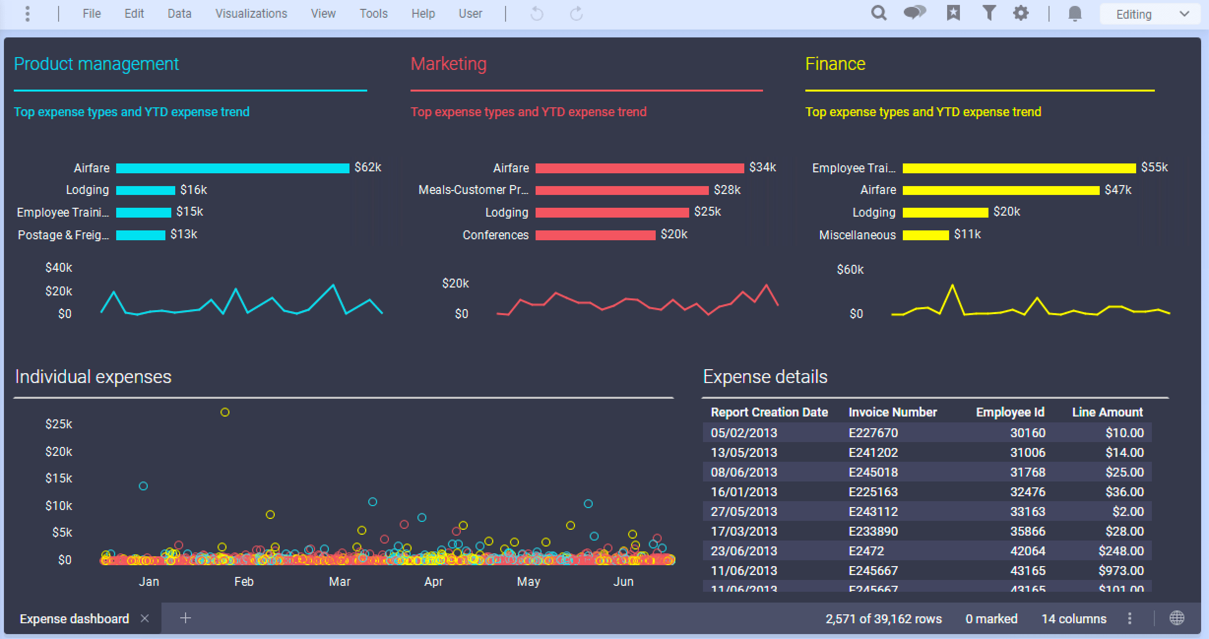 Spotfire Desktop Data Science And Enterprise AI SolutionMetrics