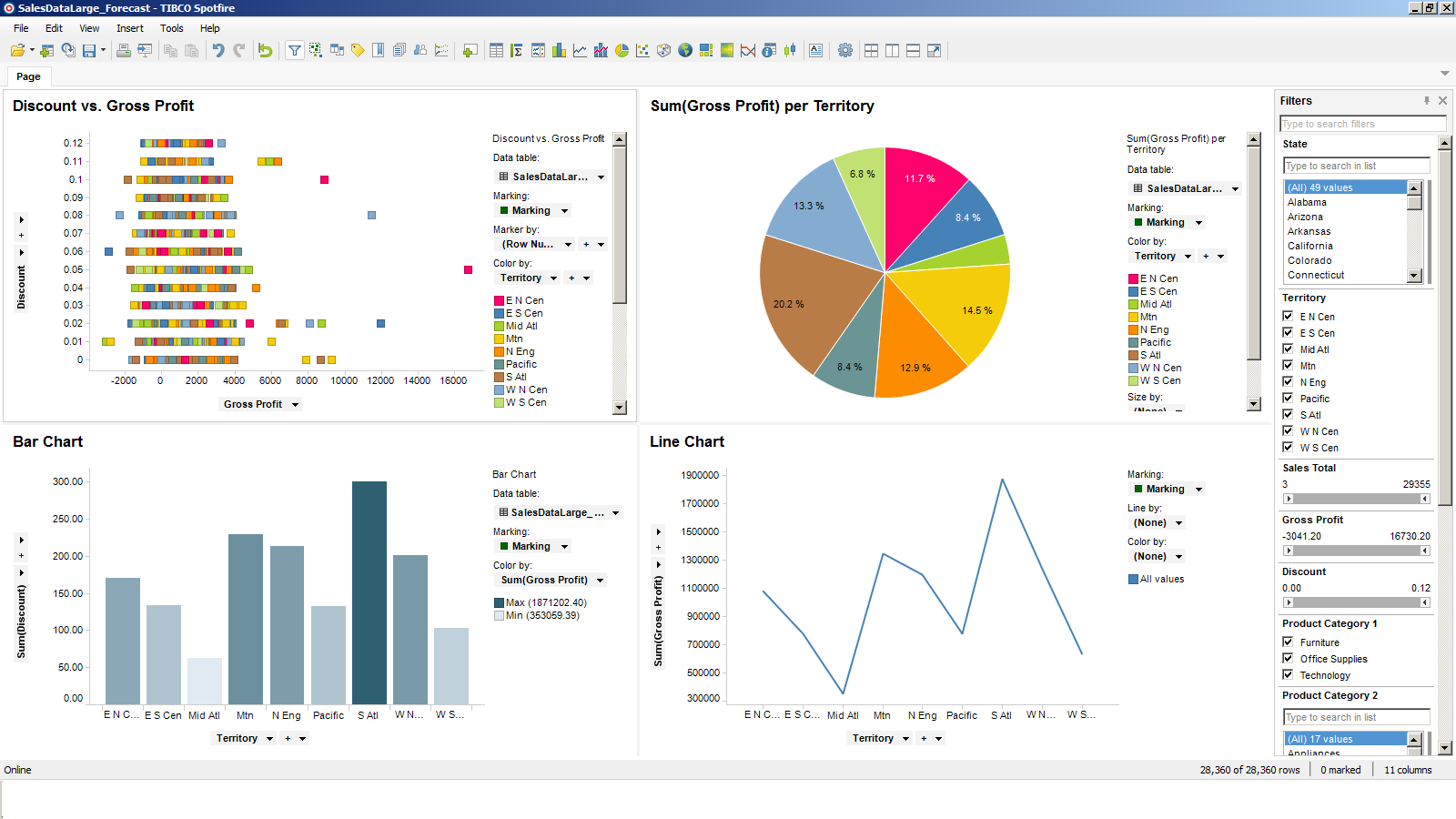 Spotfire UI Checklist