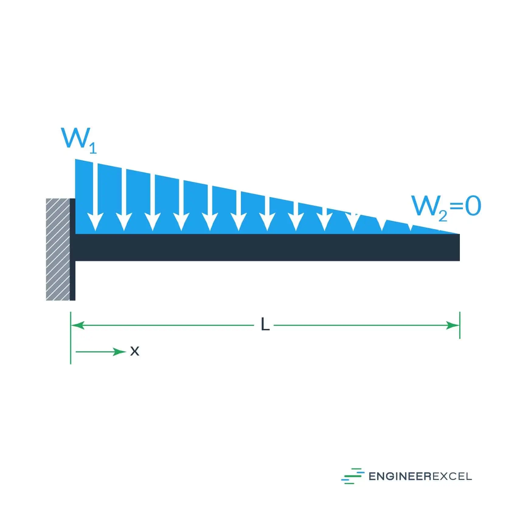 Square Tube Deflection Calculator EngineerExcel