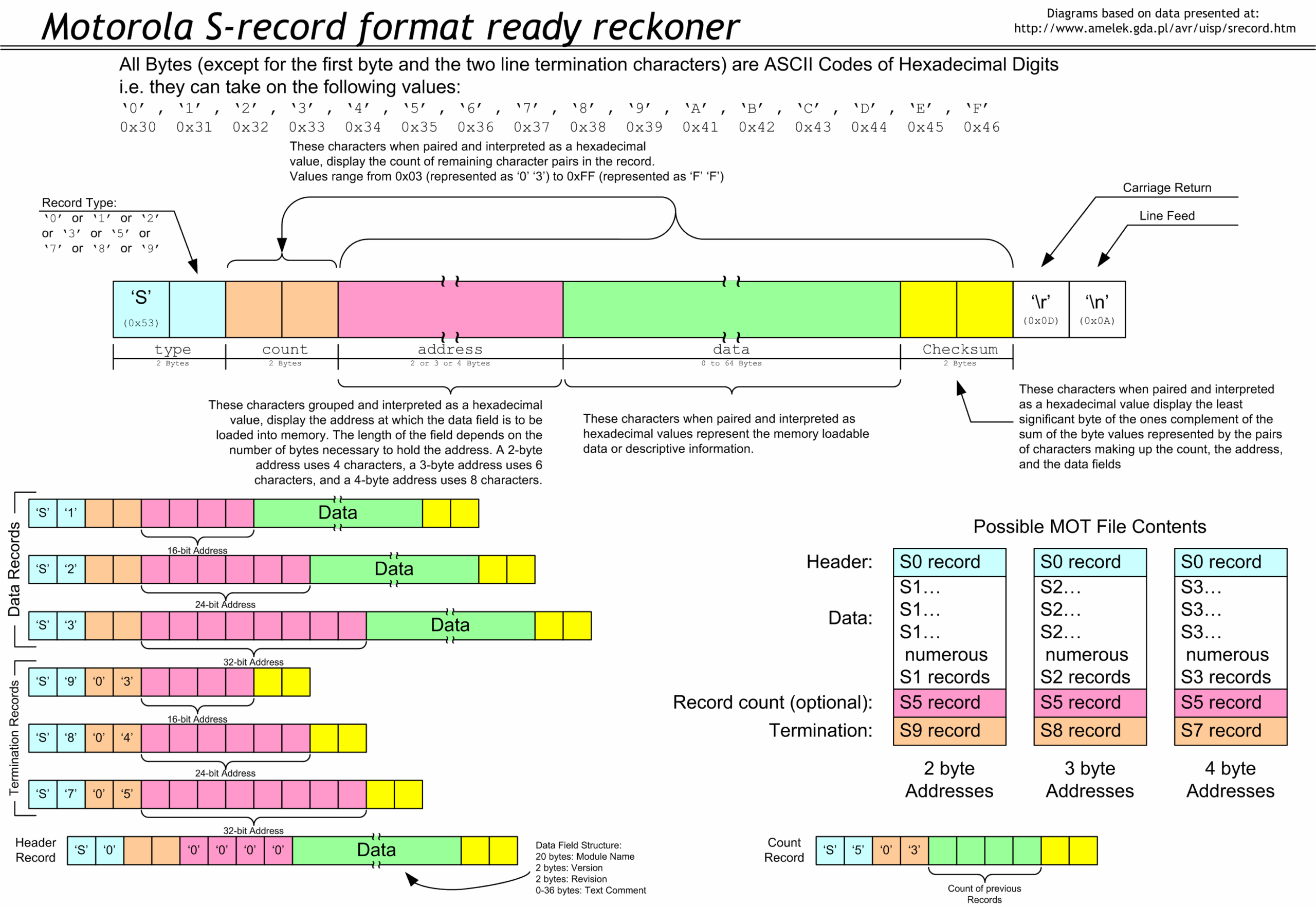 SREC file Format Wikipedia