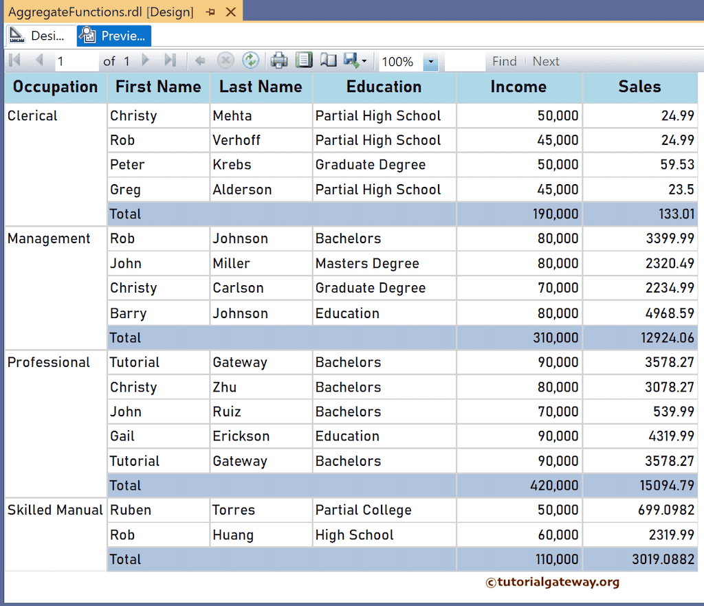 SSRS Sum Function