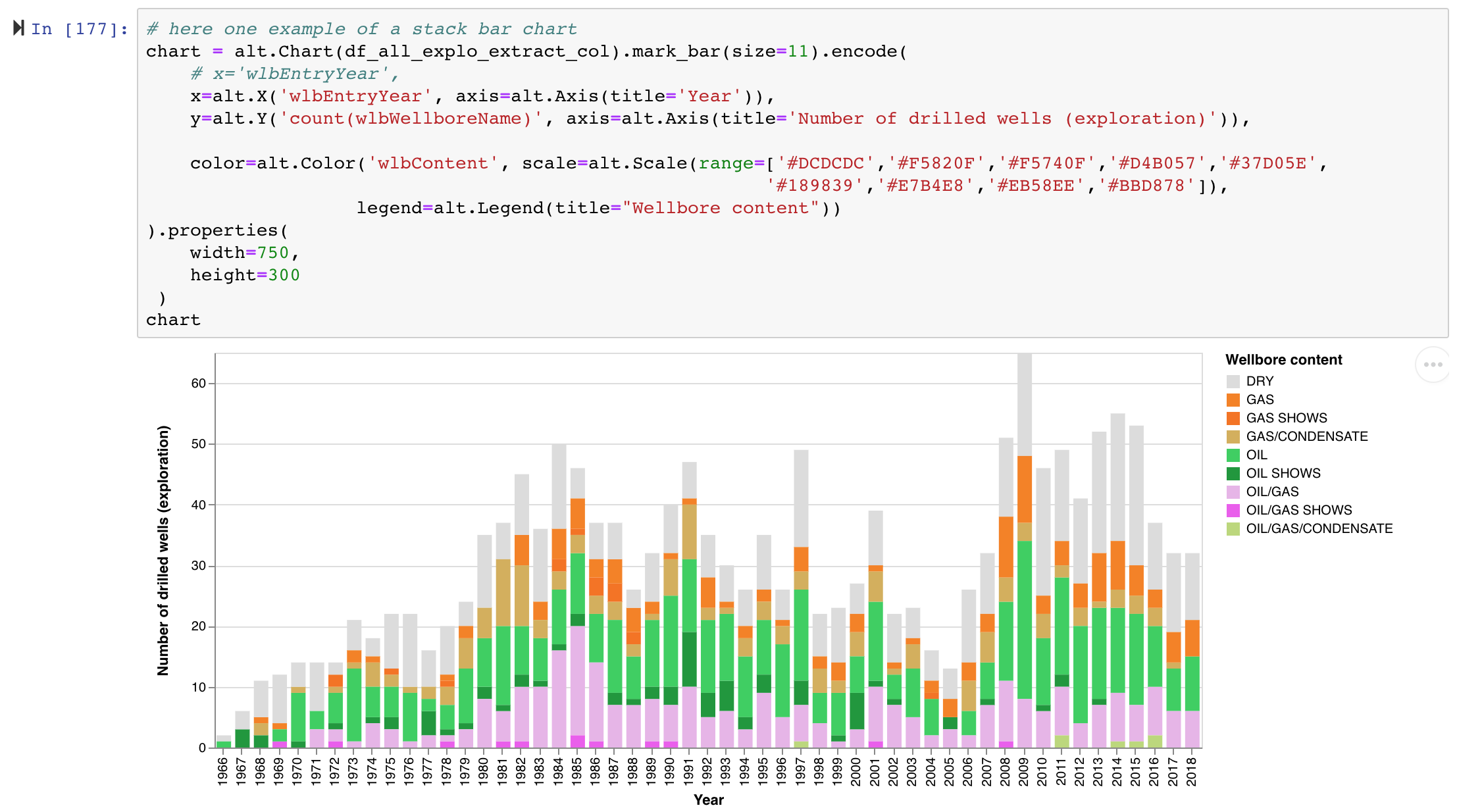 Stack Bar Graph Issues With X Axis Range Issue 1205 Vega altair GitHub