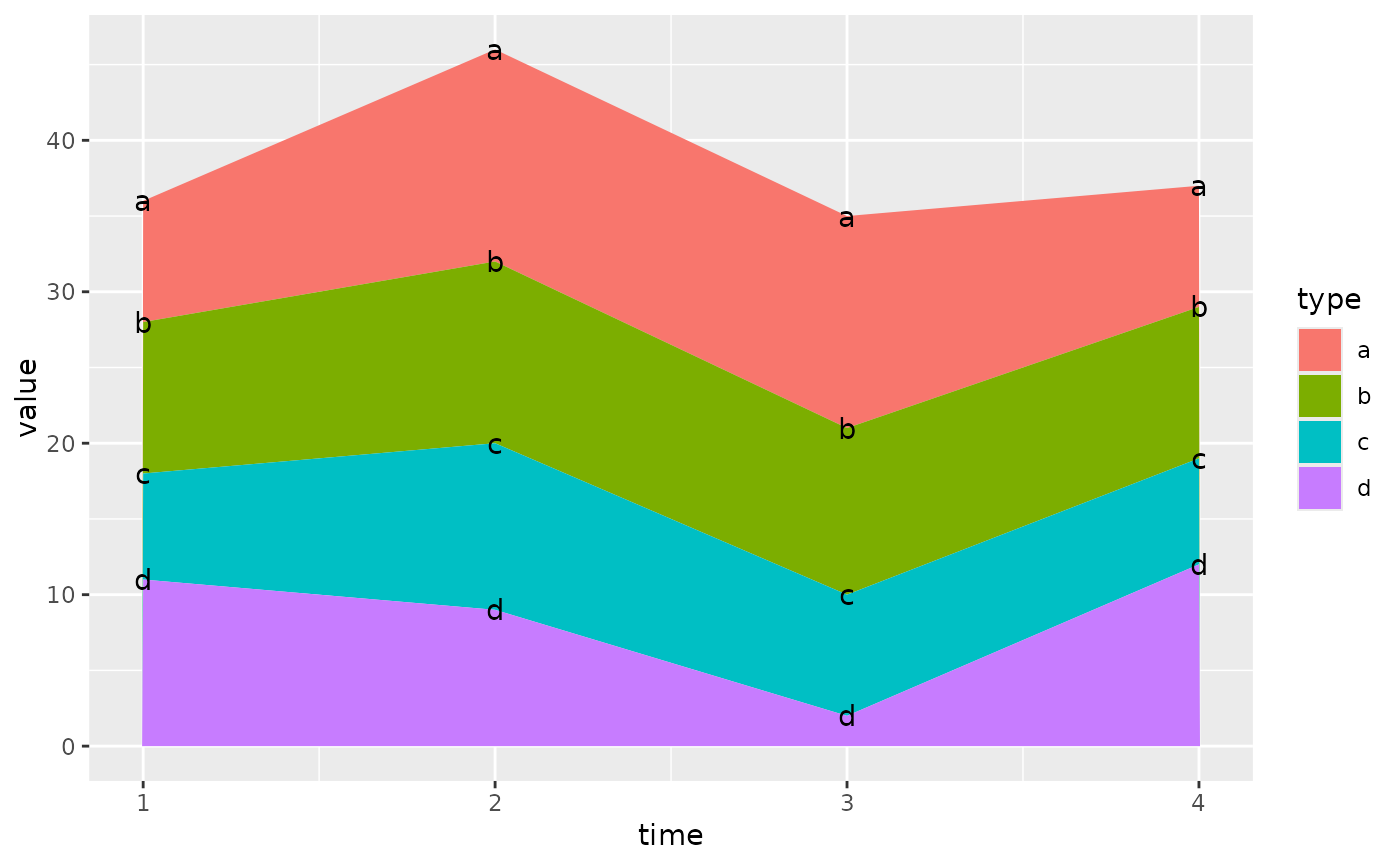 Ggplot Grouped Column Chart