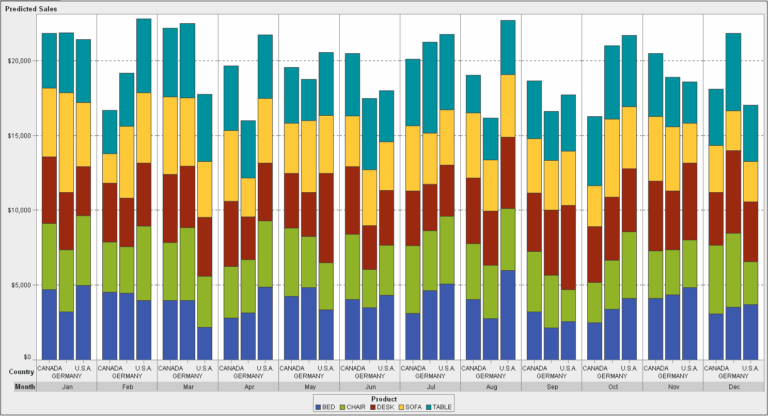 Stacked And Grouped Bar Chart SAS Support Communities