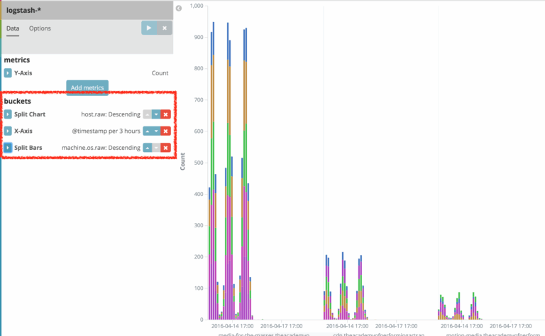 Stacked And Grouped Columns In Bar Chart Kibana Discuss The 