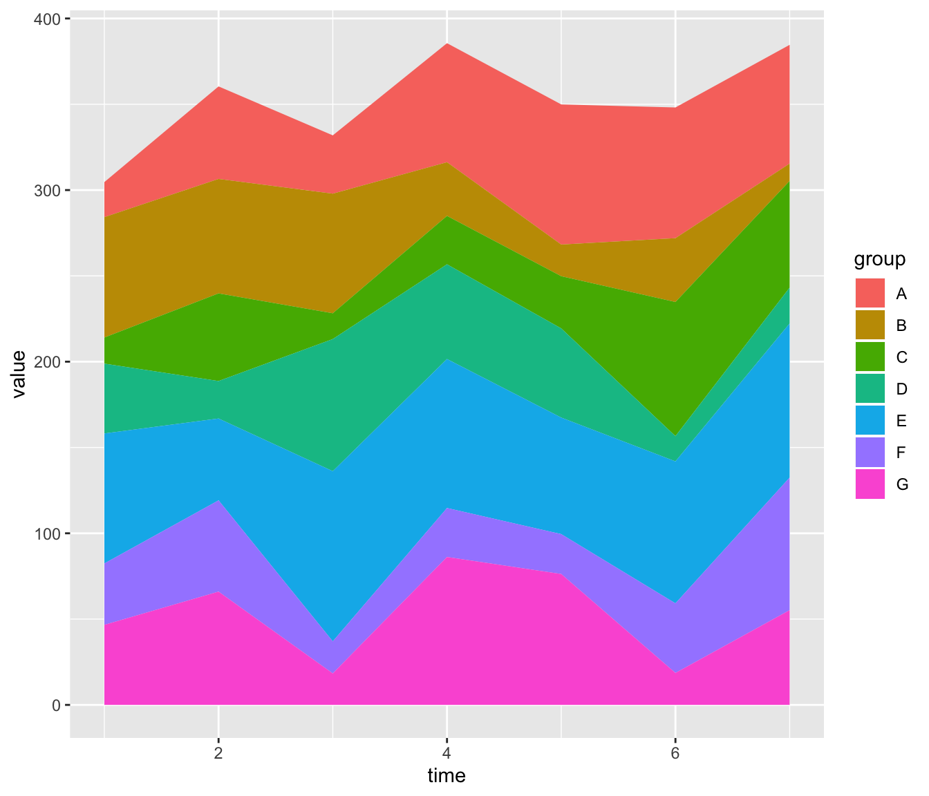 D3js Grouped Column Chart With Filter D3js Grouped Column Chart With Filter