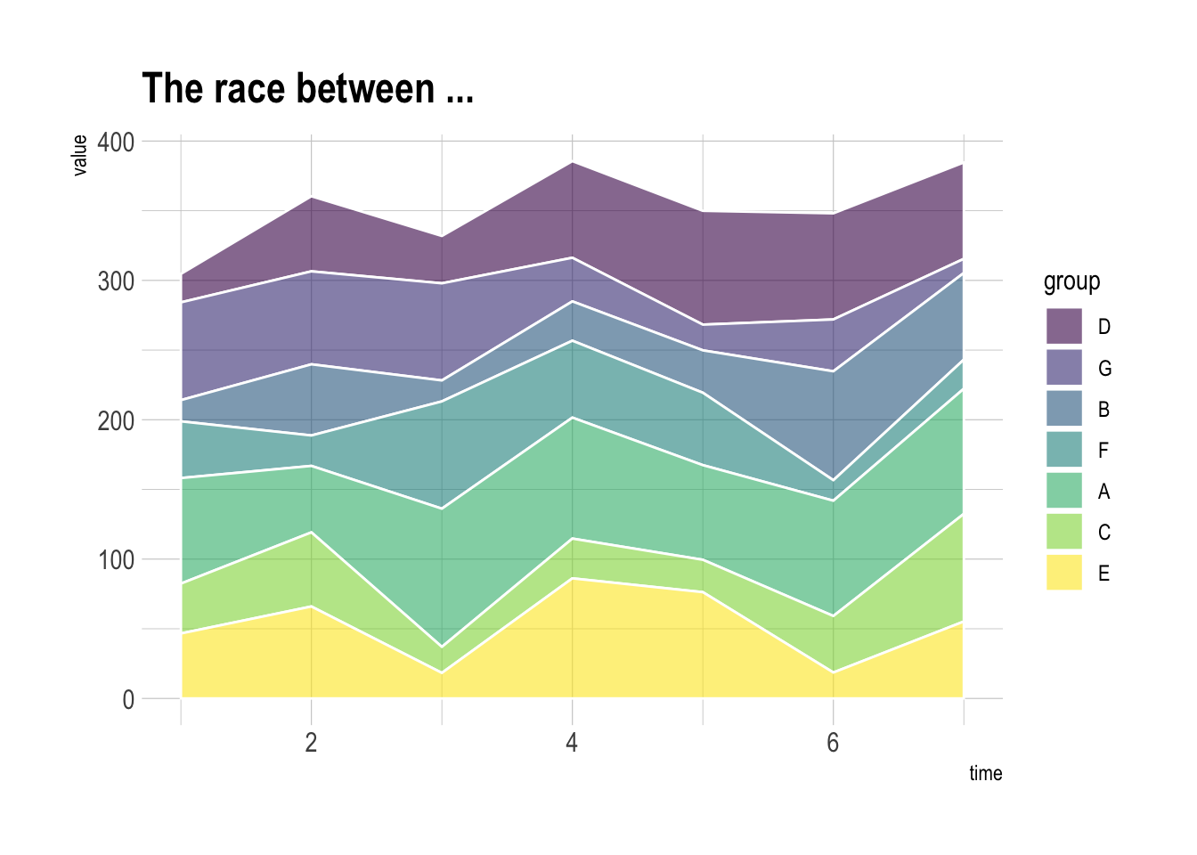Stacked Area Chart With R The R Graph Gallery Stacked Area Chart With R The R Graph Gallery