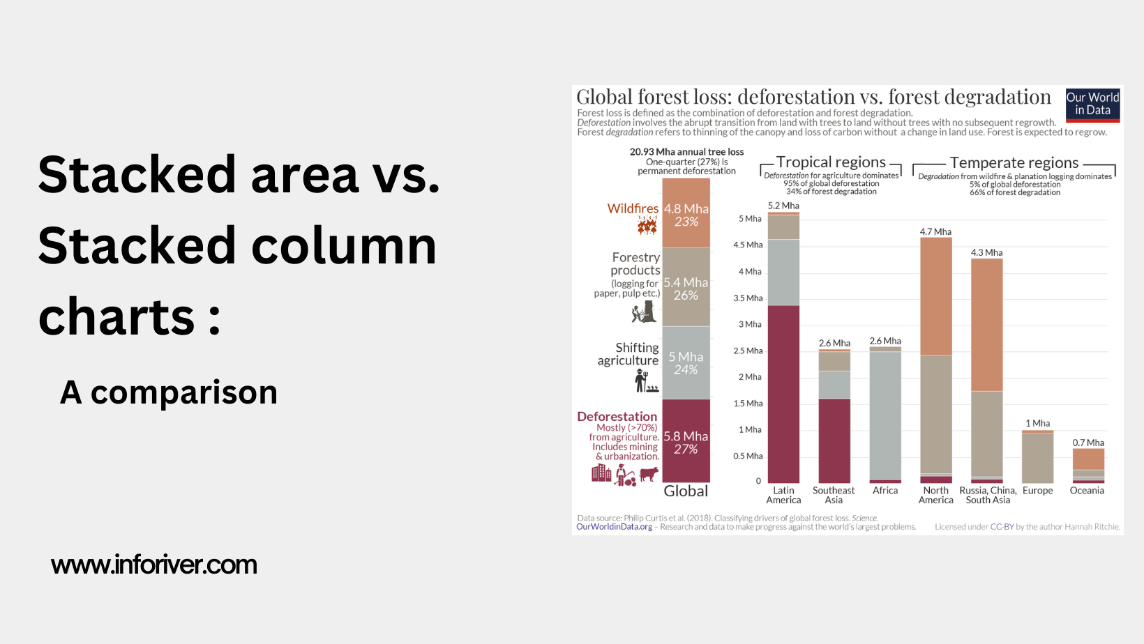 Stacked Area Vs Stacked Column Charts A Comparison Inforiver
