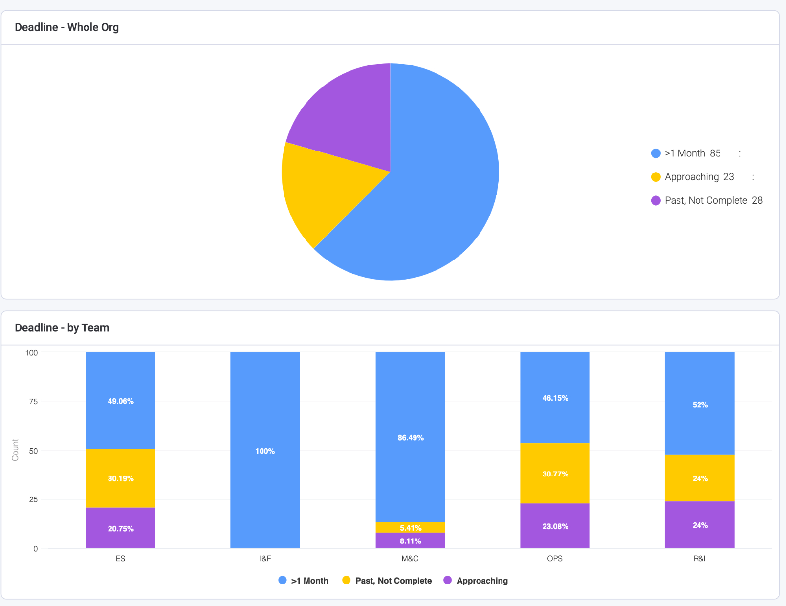 Stacked Bar Chart Alphanumerical Sorting Options For The Stacked By Axis Feature Requests Monday Community Forum