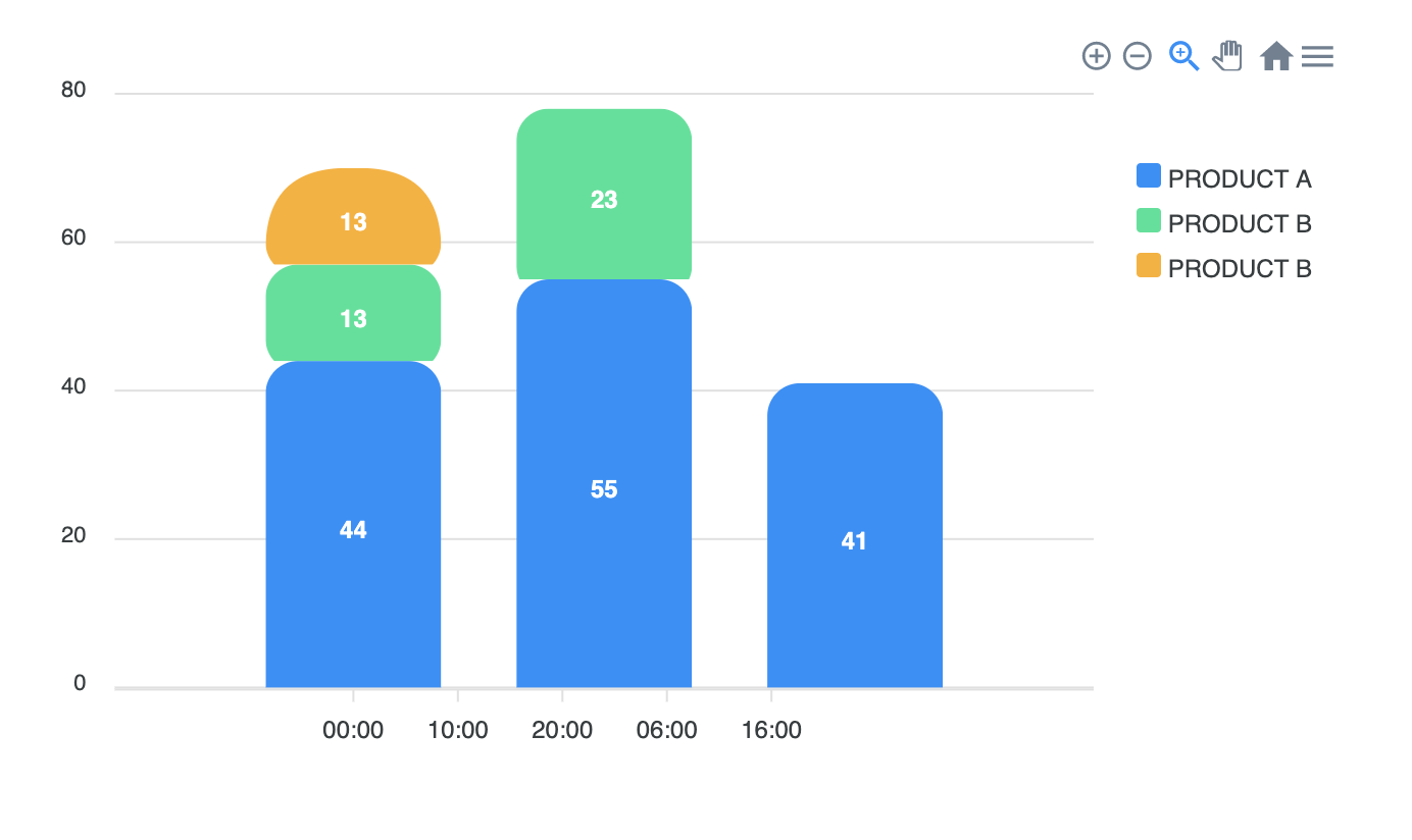 Stacked Bar Chart Border Radius Applied To Last Element Of Series Only Issue 2676 Apexcharts apexcharts js