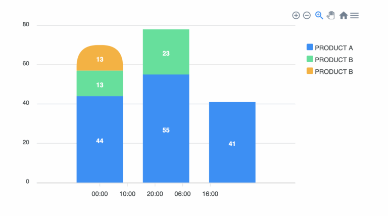 Stacked Bar Chart Border Radius Applied To Last Element Of Series Only Issue 2676 Apexcharts apexcharts js