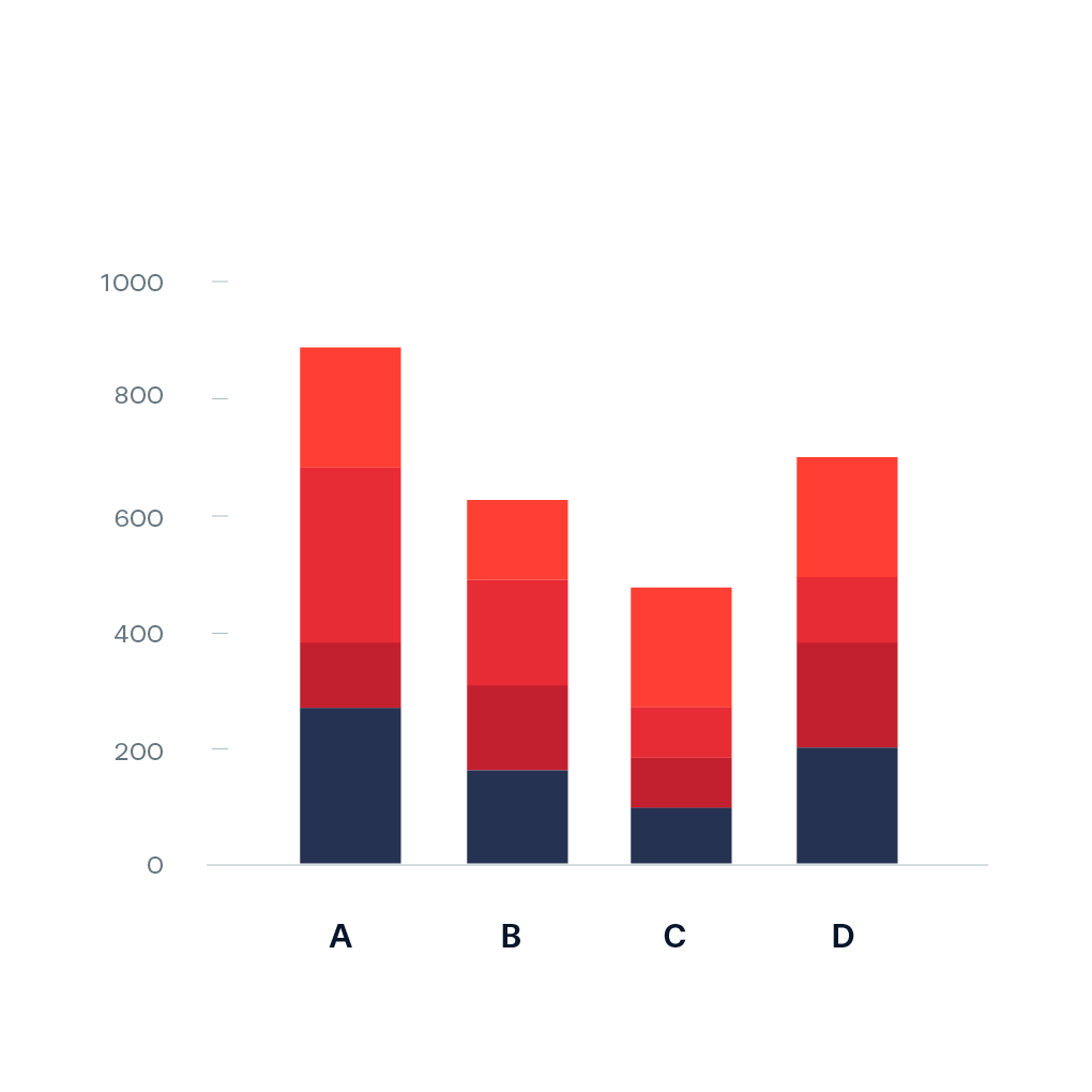 Stacked Bar Chart Data Viz Project