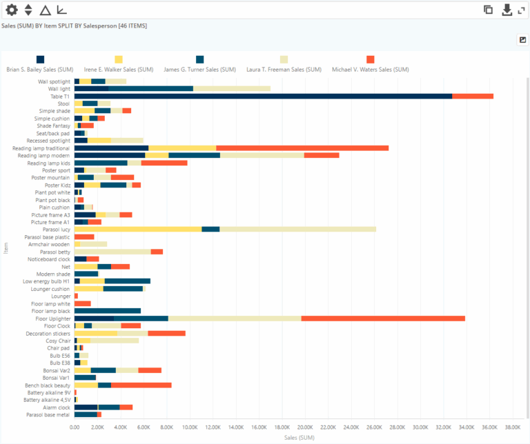 Stacked Bar Chart Definition And Examples BusinessQ Qualia BusinessQ Software