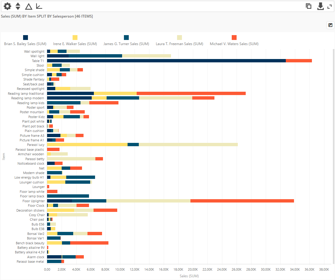 Stacked Bar Chart Definition And Examples BusinessQ Qualia BusinessQ Software