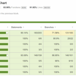 Stacked Bar Chart FluentUI Charting Contrib Docsite