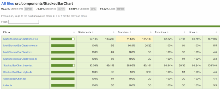 Stacked Bar Chart FluentUI Charting Contrib Docsite