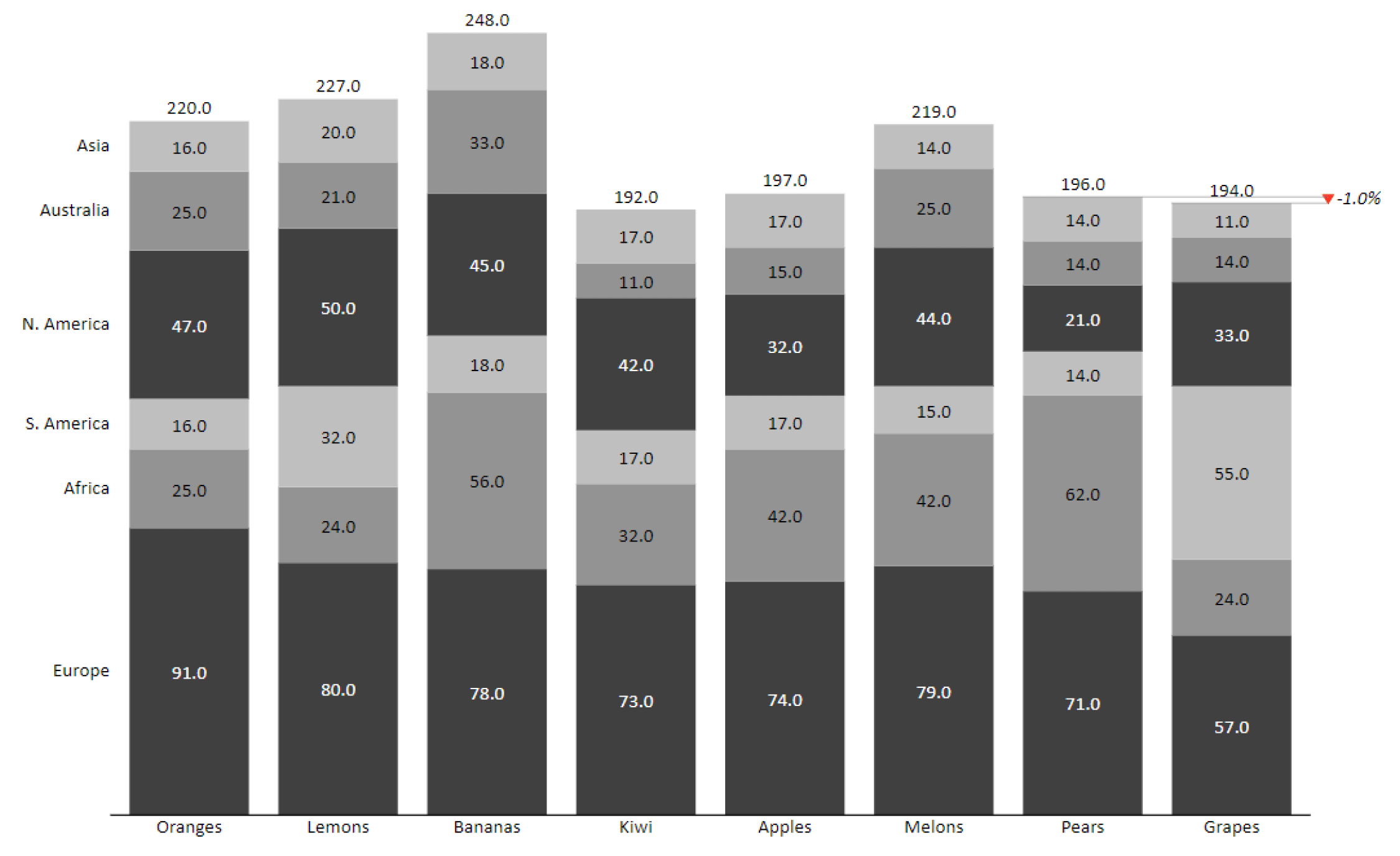 Stacked Bar Chart In Excel How To Create Your Best One Yet Zebra BI