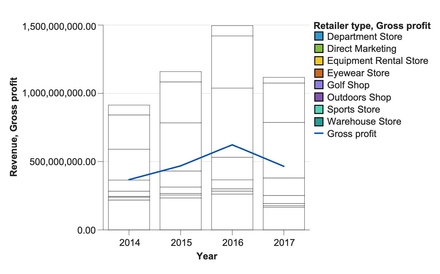 Stacked Bar Chart old Version Is Not Showing Colors On Mac Or Iphone Cognos Analytics Stacked Bar Chart old Version Is Not Showing Colors On Mac Or Iphone Cognos Analytics