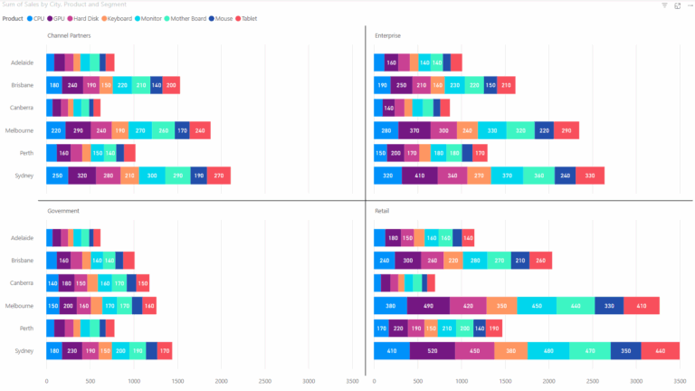 Stacked Bar Chart The Tool For Categorical Data Visualization 