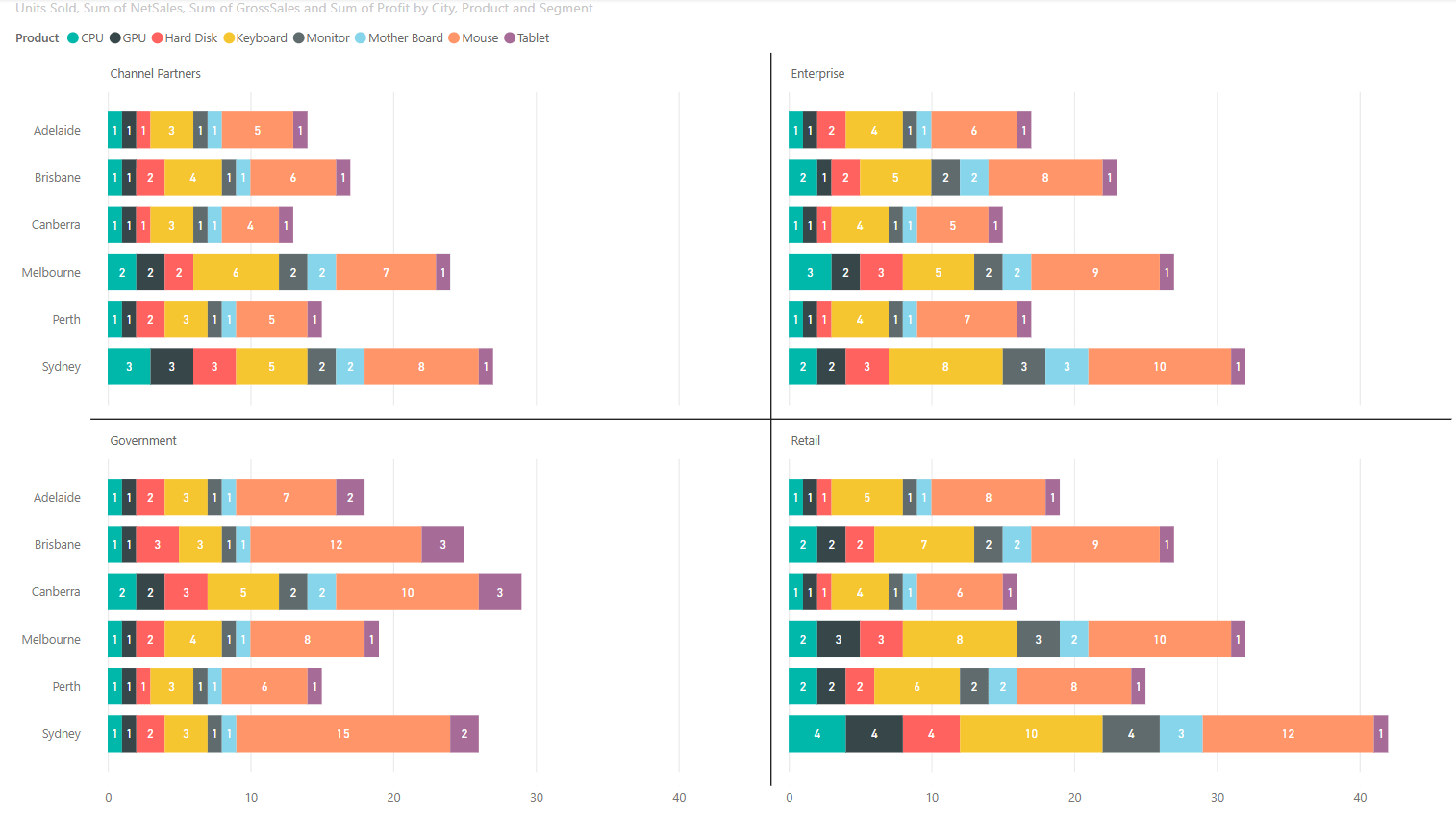 3d Stacked Column Chart Power Bi