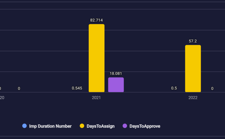 Stacked Bar Chart Unable To Add Data From A Second Column 