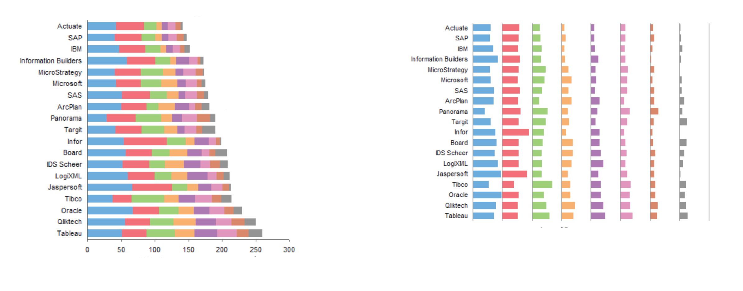 Stacked Bar Chart With Separate Segments Tidyverse Posit 
