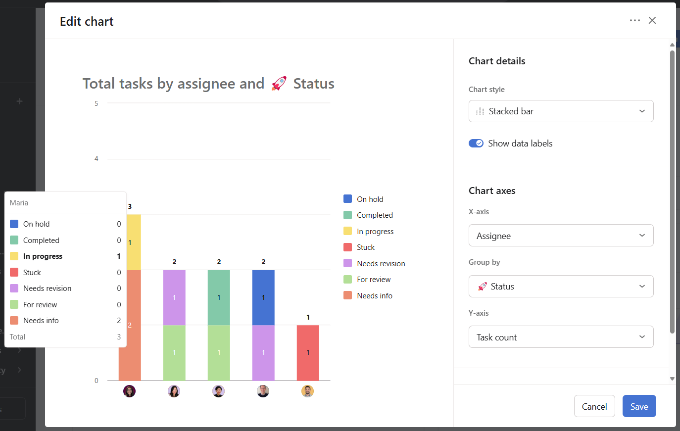 Stacked Bar Charts For Dashboards Product Launches Asana Forum