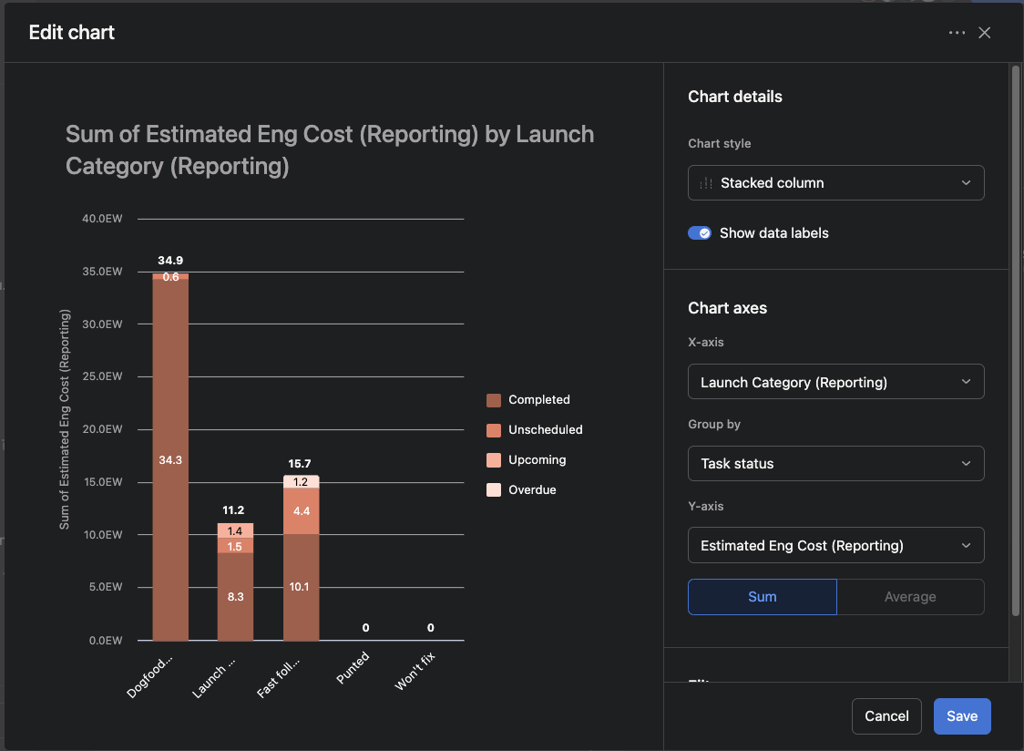 Stacked Bar Charts For Dashboards Product Launches Asana Forum