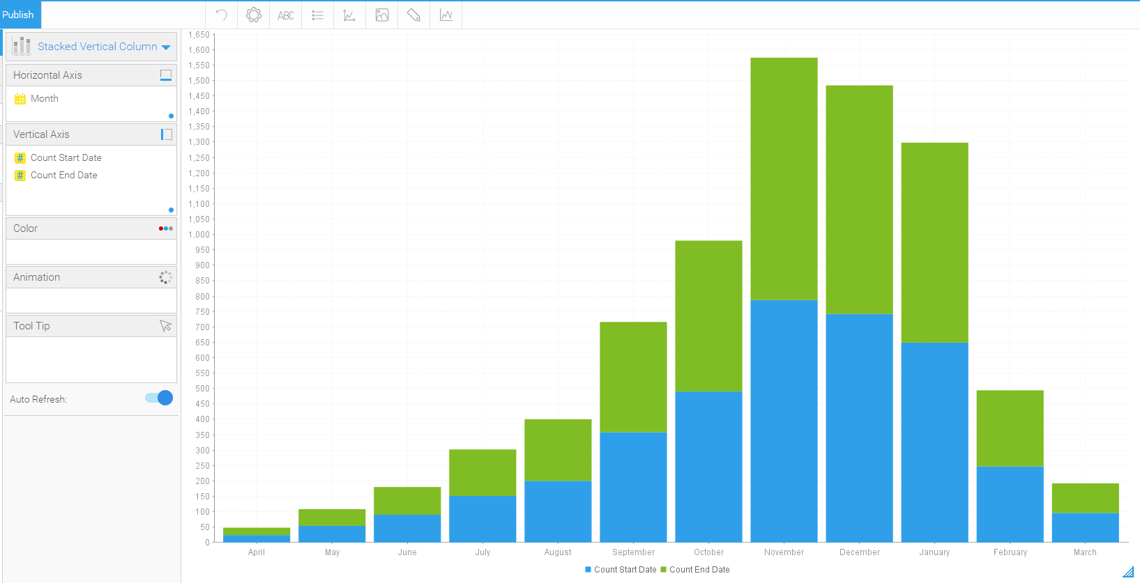 Stacked Bar Charts With 2 date Counts Per Month Community