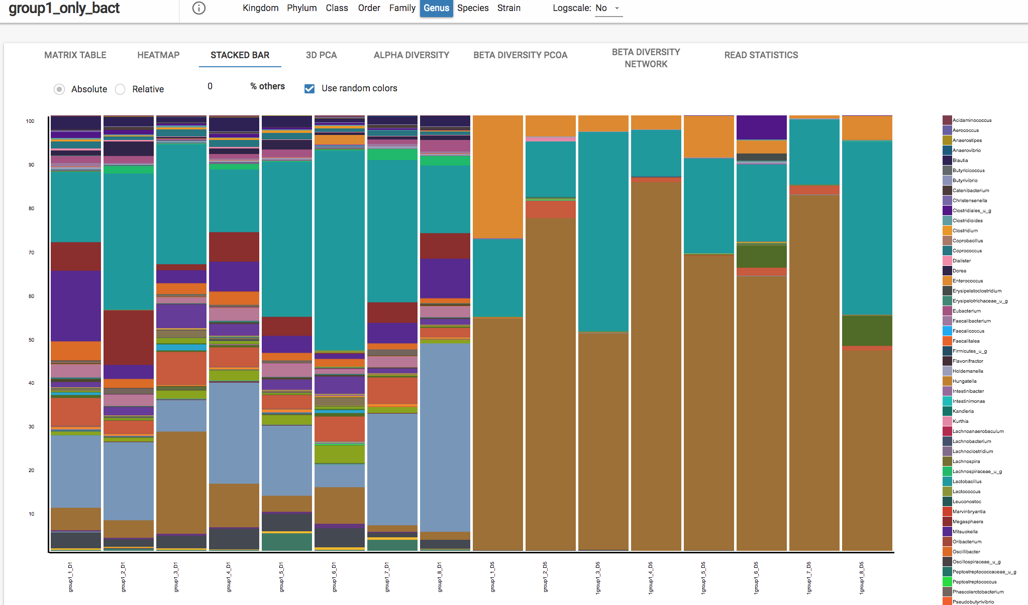 Stacked Bar Graph Cosmosid